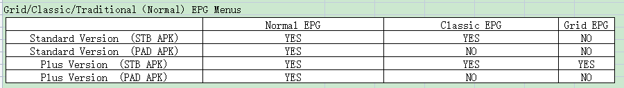 EPG Menus